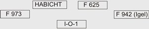 Formation
